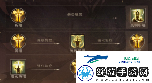塔瑞斯世界牧师天赋怎么加