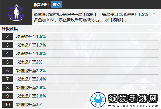 无期迷途蓝鹫技能介绍