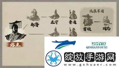 三国志8重制版同志身份有什么用