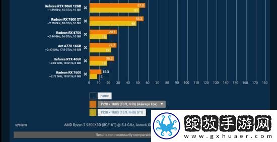 夺宝奇兵性能测试