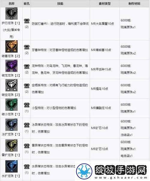 怪物猎人曙光