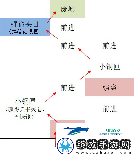 如鸢广陵据点重建路线是什么