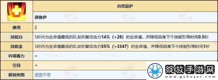 不休的乌拉拉德鲁伊天赋技能全推荐
