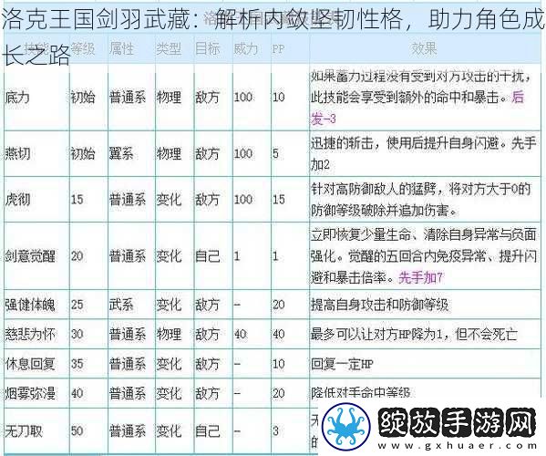 洛克王国剑羽武藏
