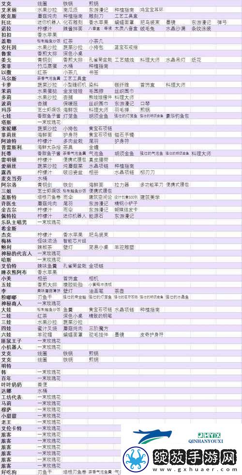 波西亚时光美食探索