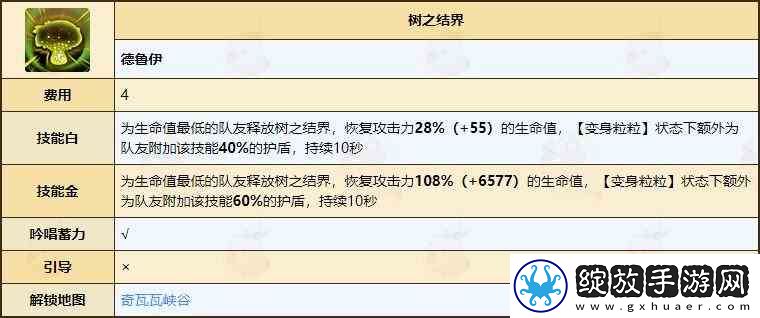 不休的乌拉拉德鲁伊天赋技能全推荐