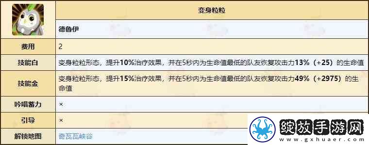 不休的乌拉拉德鲁伊天赋技能全推荐