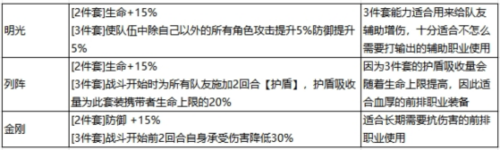 最强祖师秦冰阵容怎么搭配