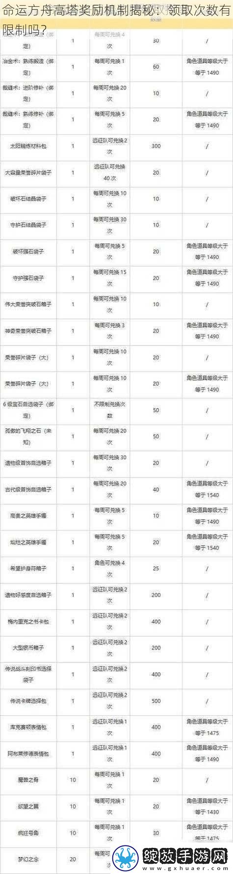 命运方舟高塔奖励机制揭秘