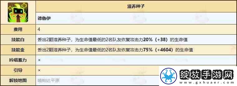 不休的乌拉拉德鲁伊天赋技能全推荐