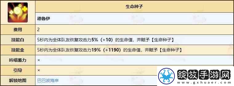 不休的乌拉拉德鲁伊天赋技能全推荐