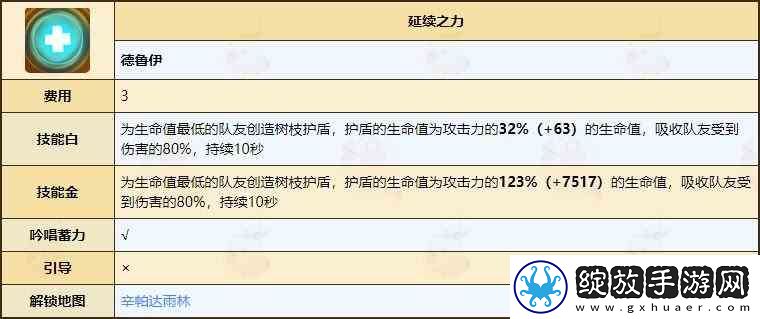 不休的乌拉拉德鲁伊天赋技能全推荐