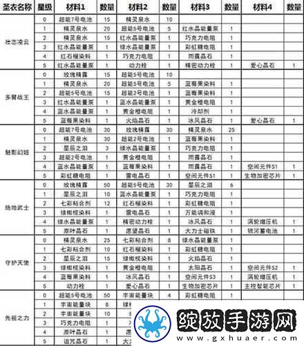 球球大作战深度攻略