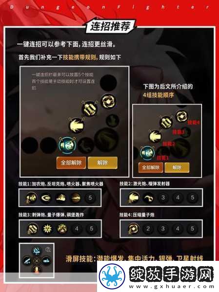 DNF枪炮师