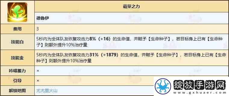 不休的乌拉拉德鲁伊天赋技能全推荐