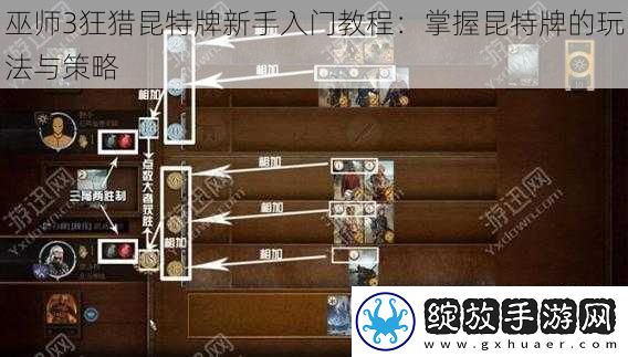 巫师3狂猎昆特牌新手入门教程