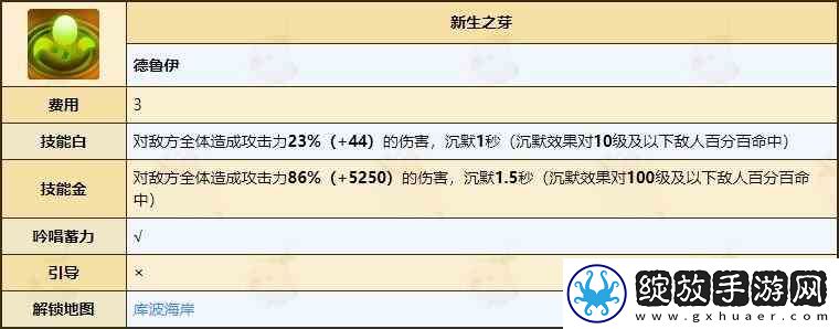 不休的乌拉拉德鲁伊天赋技能全推荐