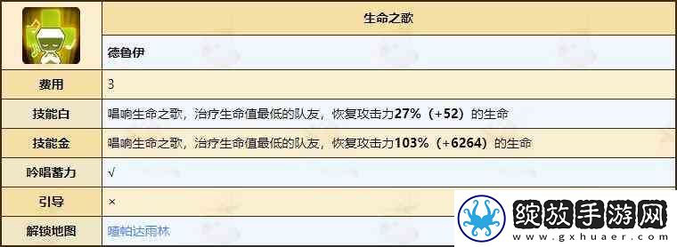 不休的乌拉拉德鲁伊天赋技能全推荐