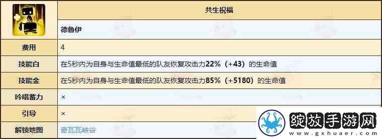 不休的乌拉拉德鲁伊天赋技能全推荐