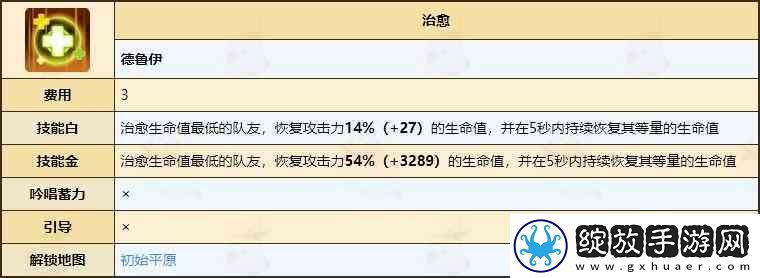 不休的乌拉拉德鲁伊天赋技能全推荐