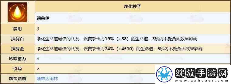 不休的乌拉拉德鲁伊天赋技能全推荐