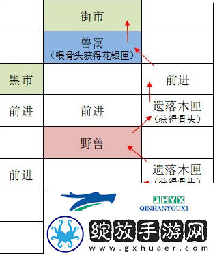 如鸢广陵据点重建路线是什么
