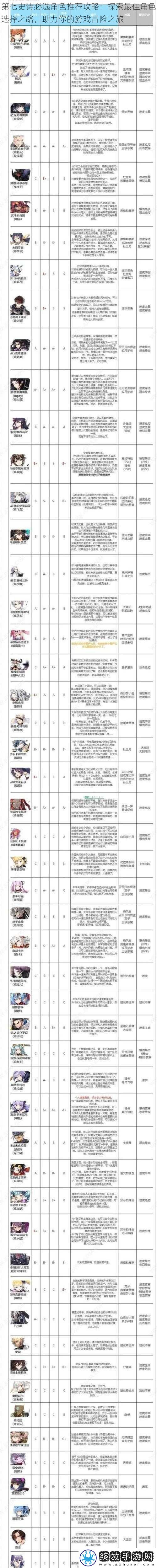 第七史诗必选角色推荐攻略