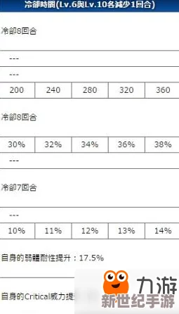 命运冠位指定FGO