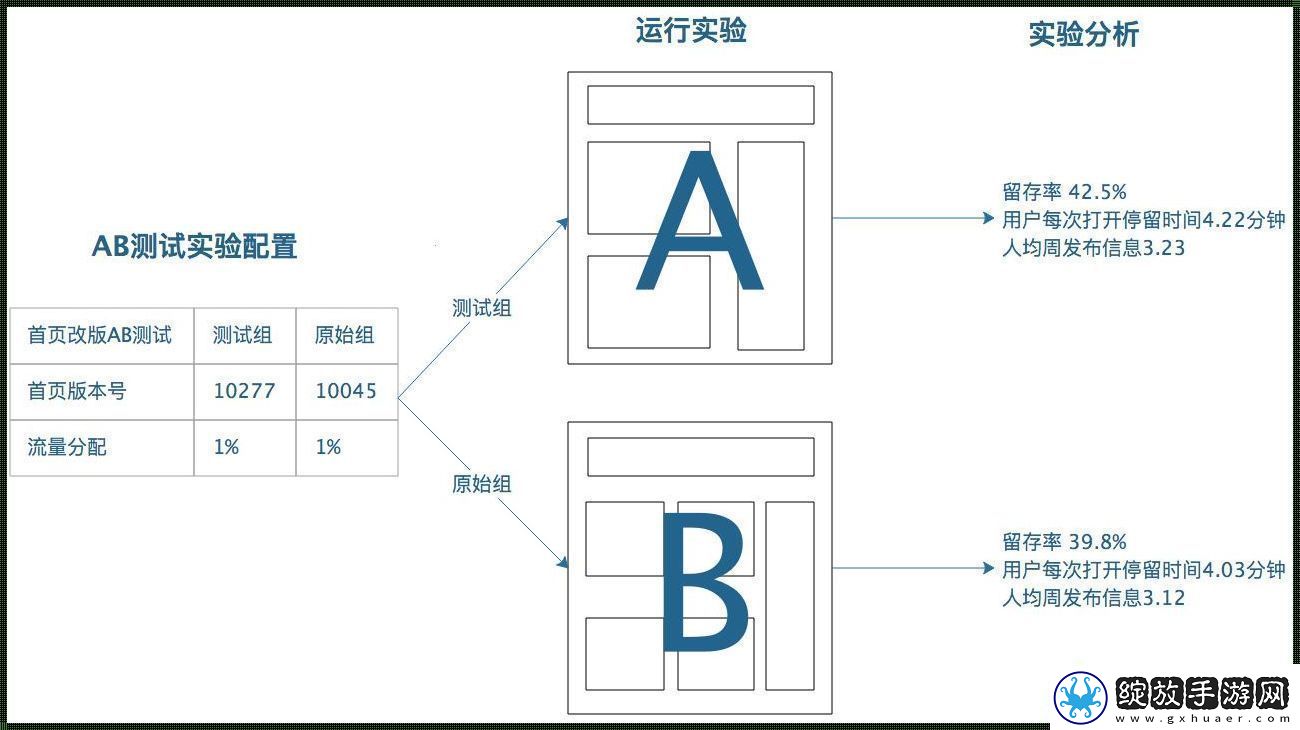a测小记