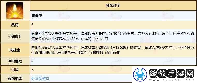 不休的乌拉拉德鲁伊天赋技能全推荐