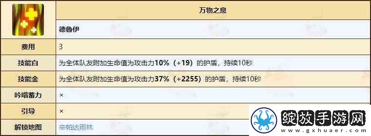 不休的乌拉拉德鲁伊天赋技能全推荐