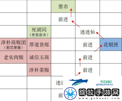 如鸢广陵据点重建路线是什么
