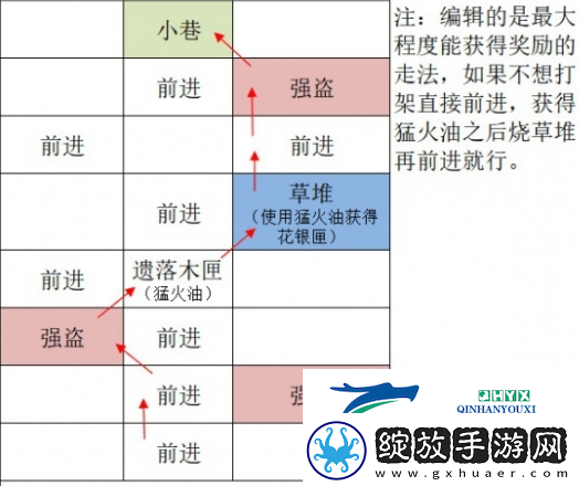 如鸢广陵据点重建路线是什么