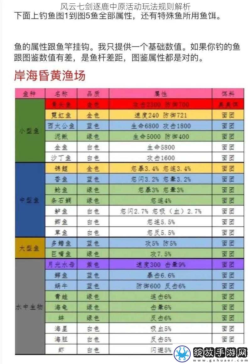 风云七剑逐鹿中原活动玩法规则解析