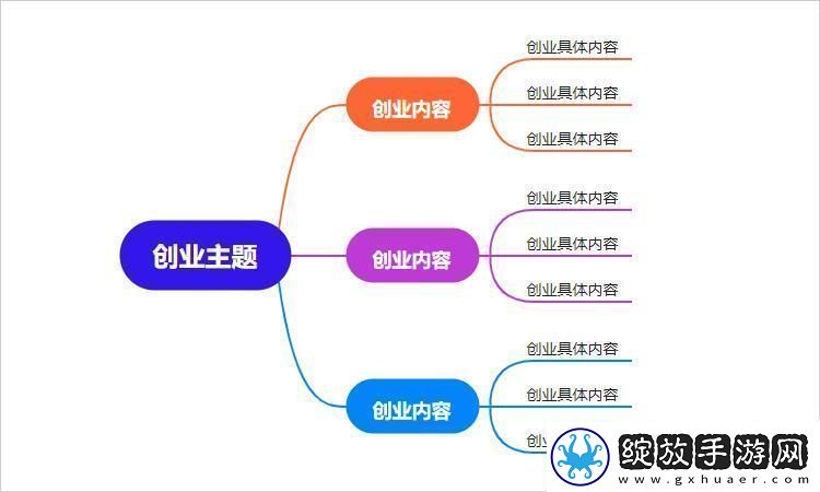 “创业妄思”