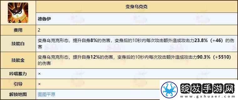 不休的乌拉拉德鲁伊天赋技能全推荐