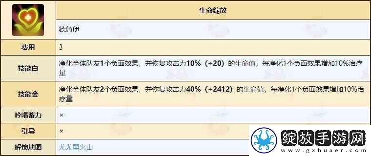 不休的乌拉拉德鲁伊天赋技能全推荐