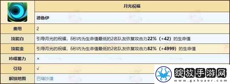 不休的乌拉拉德鲁伊天赋技能全推荐