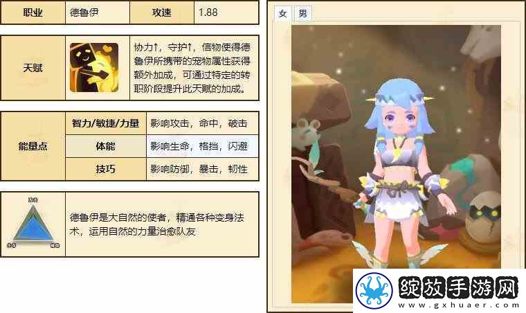 不休的乌拉拉德鲁伊天赋技能全推荐