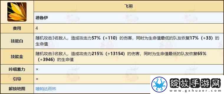 不休的乌拉拉德鲁伊天赋技能全推荐