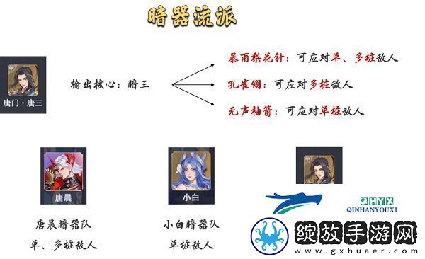 斗罗大陆魂师对决暗器队阵容搭配最新攻略
