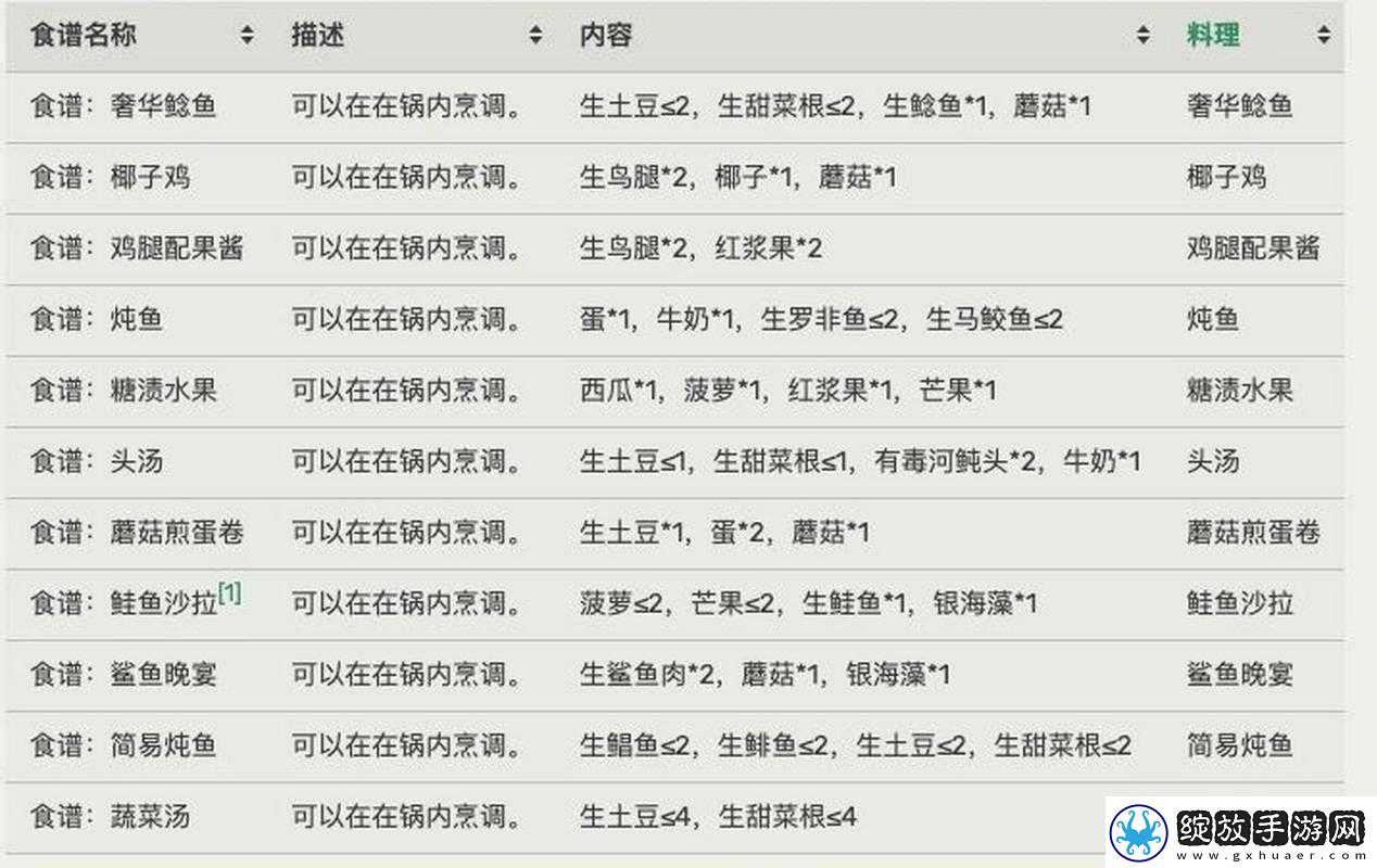 Raft木筏求生游戏深度解析