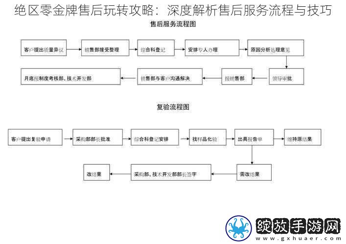 绝区零金牌售后玩转攻略