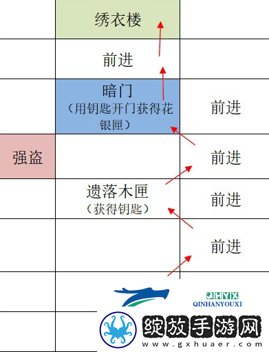 如鸢广陵据点重建路线是什么