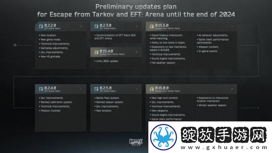 尼基塔分享逃离塔科夫今年剩余时间更新路线图