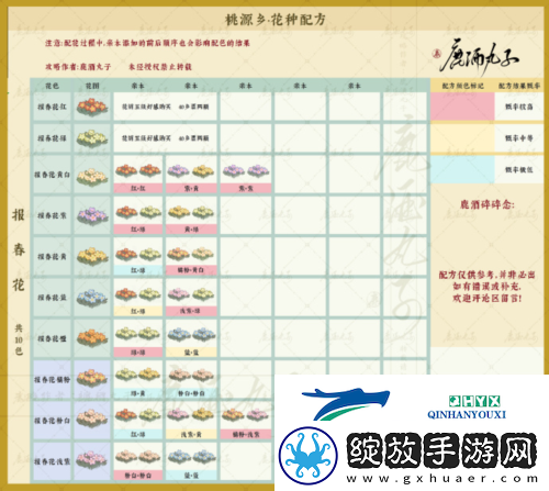 桃源深处有人家桃源乡新花种配方有哪些