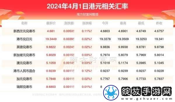zztt更新到多少了2024