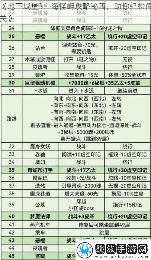 地下城堡3