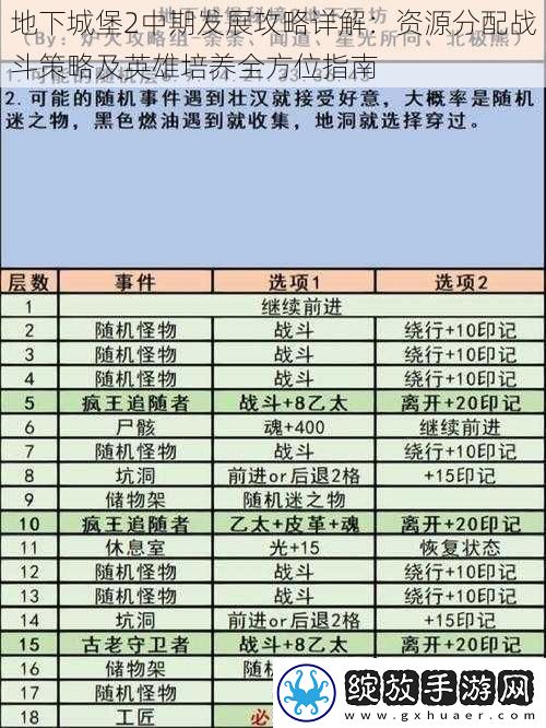 地下城堡2中期发展攻略详解
