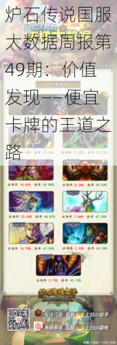 炉石传说国服大数据周报第49期